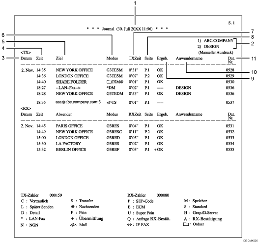 Nummerierte Abbildung Journal