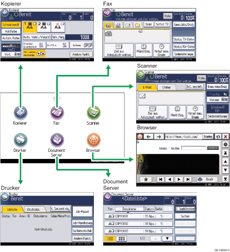 Abbildung Änderung der Modi