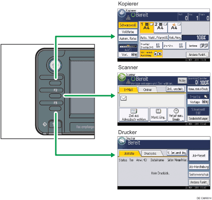 Abbildung Änderung der Modi