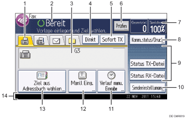 Nummerierte Abbildung Bedienfeld-Display
