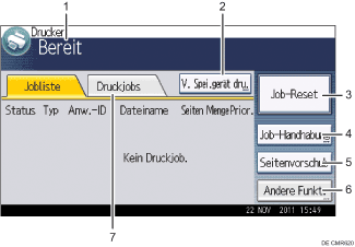 Nummerierte Abbildung Bedienfeld-Display