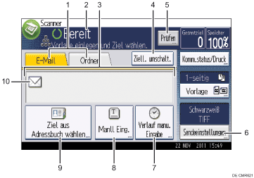 Nummerierte Abbildung Bedienfeld-Display