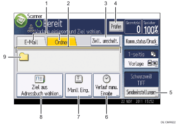 Nummerierte Abbildung Bedienfeld-Display
