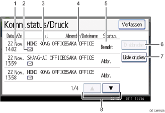 Nummerierte Abbildung Bedienfeld-Display