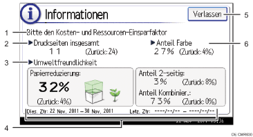 Nummerierte Abbildung Bedienfeld-Display