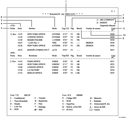 Ilustración con leyenda numerada del resumen