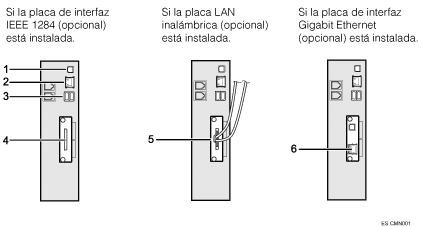 ilustración de conexión a las interfaces (ilustración con leyenda numerada)