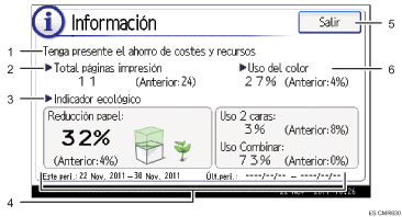 Ilustración con llamadas numeradas de la pantalla del panel de operaciones