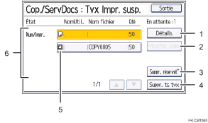 Illustration numérotée du panneau de commande