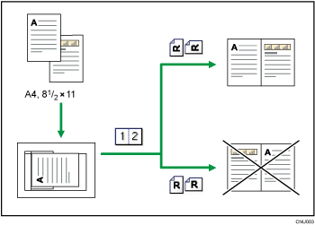 Illustration de l'orientation de l'original