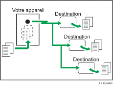 Illustration de la transmission à partir de la mémoire