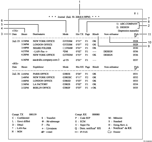 Illustration du journal numérotée