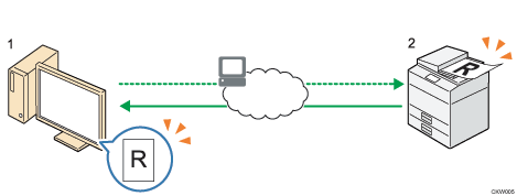 Illustration legendée et numérotée de l'envoi de fichiers de numérisation utilisant le scanner WSD (type pull) 