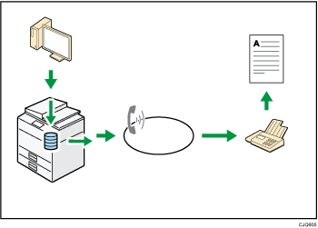 Illustration de l'envoi de fax sans papier