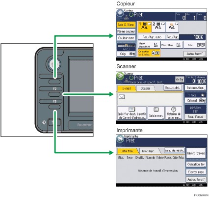 Illustration du changement de mode.