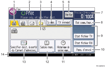 Illustration numérotée du panneau de commande