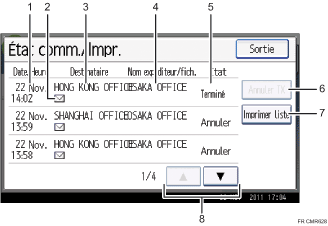 Illustration numérotée du panneau de commande