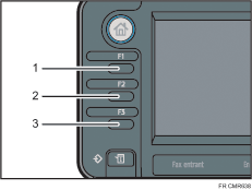Illustration numérotée des touches de fonction 