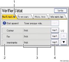 Illustration numérotée du panneau de commande