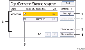 Illustrazione numerata pannello di controllo