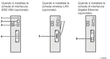 Illustrazione collegamento alle interfacce (illustrazione numerata)