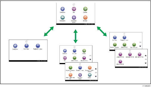 Illustrazione di Personalizzare la schermata [Home]