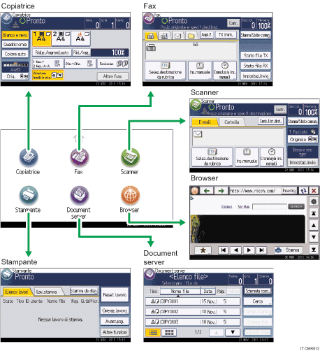 Illustrazione del modo in cui cambiare modalità