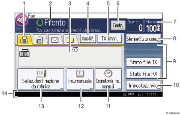 Illustrazione numerata pannello di controllo