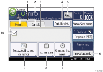 Illustrazione numerata pannello di controllo