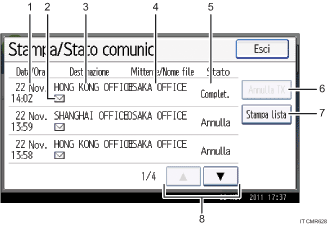 Illustrazione numerata pannello di controllo