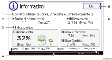 Illustrazione numerata pannello di controllo