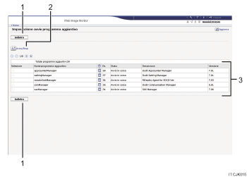 Illustrazione numerata della schermata del browser Web