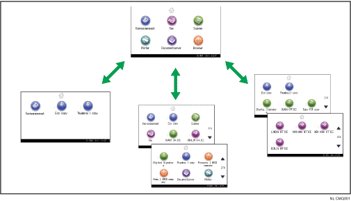 Illustratie van aanpassing van het [Home]-scherm