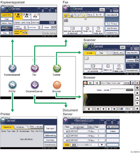 Afbeelding van het wijzigen van modi