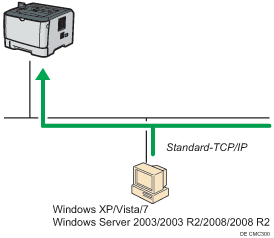Abbildung Verbindung über ein Netzwerk
