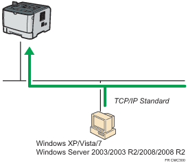 Illustration de la connexion via un réseau