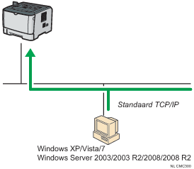 Afbeelding van aansluiting via een netwerk