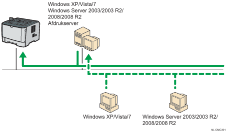 Afbeelding van aansluiting via een netwerk