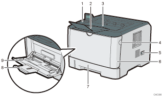 Иллюстрация вида спереди с пронумерованными сносками