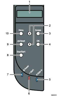 Illustration av kontrollpanelen (numrerade detaljer)