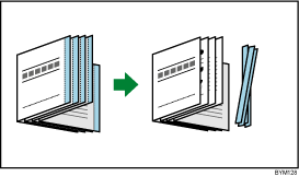 Illustration of trimming for magazine style binding