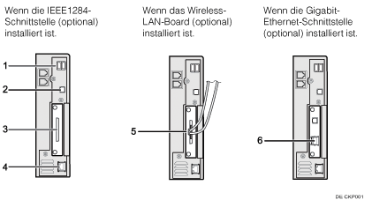 Nummerierte Abbildung Anschließen an die Schnittstellen