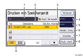 Nummerierte Abbildung Bedienfeld-Display