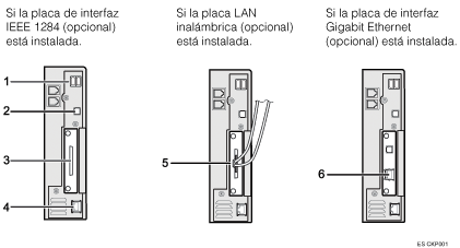 ilustración de conexión a las interfaces (ilustración con leyenda numerada)