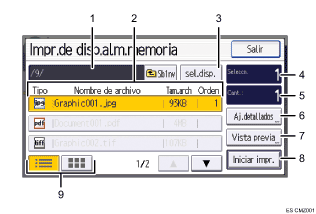Ilustración con llamadas numeradas de la pantalla del panel de operaciones