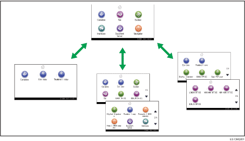 Ilustración de Personalización de la pantalla [Inicio] a su gusto
