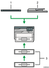Ilustración de opciones externas, ilustración con llamadas numeradas