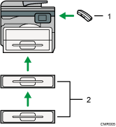 Ilustración de opciones externas, ilustración con llamadas numeradas