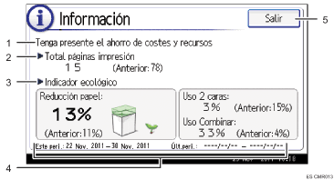 Ilustración con llamadas numeradas de la pantalla del panel de operaciones