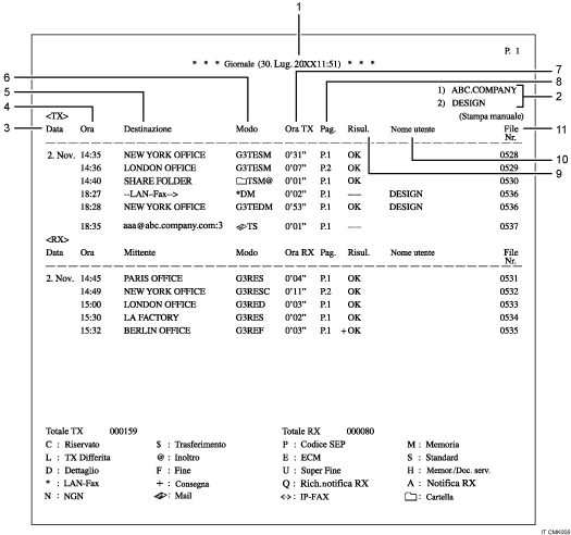 Illustrazione numerata del Giornale